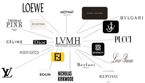 chanel group lvmh|bernard arnault & family brands.